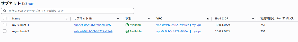 サブネットの一覧。my-subnet-1 と my-subnet-2 の2行があり、状態は2行とも Available、VPC は2行とも vpc-0c9cb0c3829e930ed | my-vpc、IPv4 CIDR は 10.0.1.0/24 と 10.0.2.0/24、利用可能な IPv4 アドレスは2行とも 251